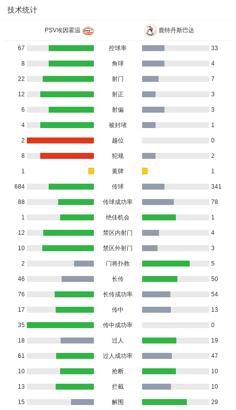 荷兰甲级联, 达由勒泰夫