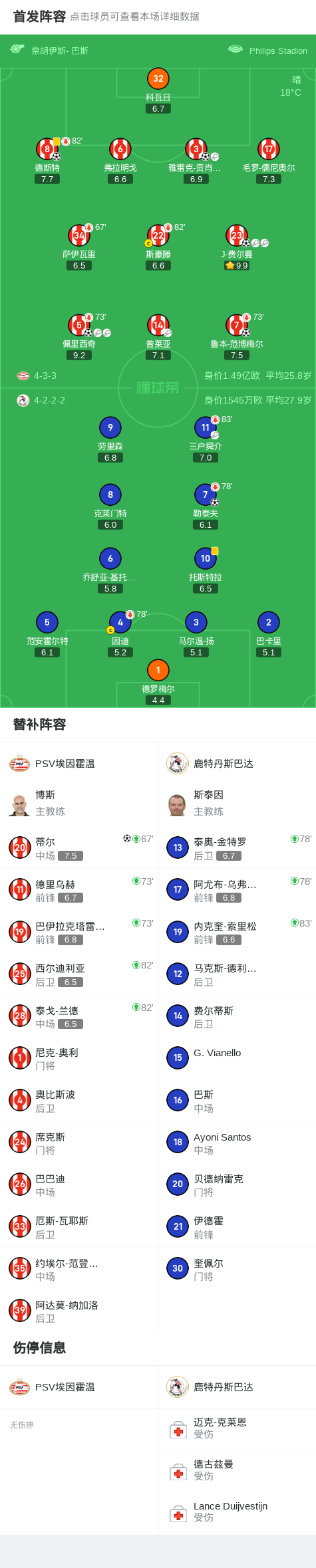 霍温球员雅, 比赛开始后, 大胜鹿特丹