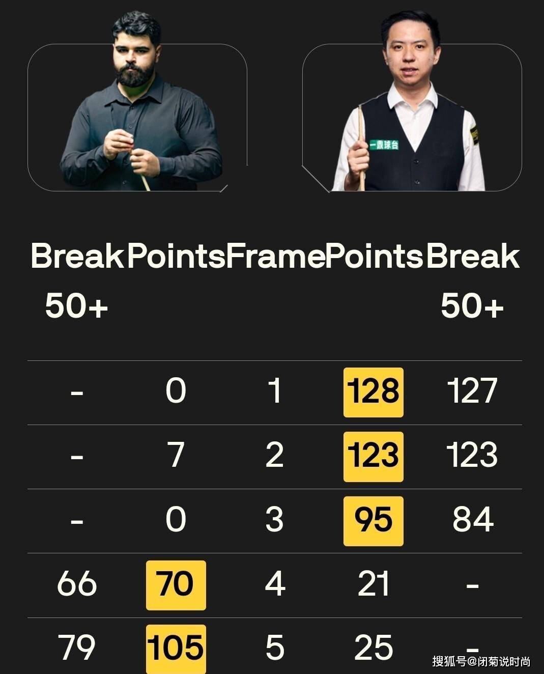 麦圭根抓住, 回一城