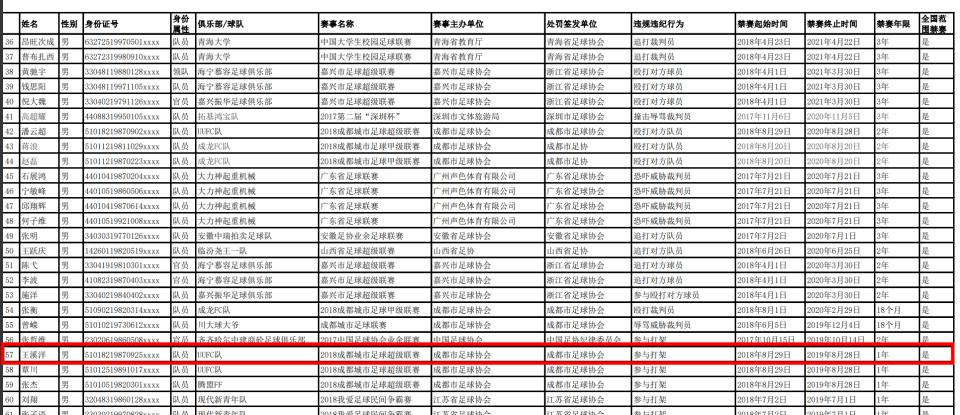 OufL, 是否是同一, 周边相当于